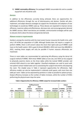 Vmmc Work Plan Example Zambia VMMC Operational plan | PDF