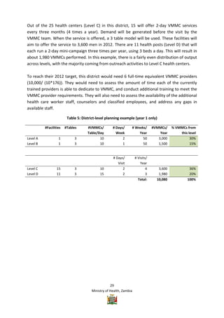Vmmc Work Plan Example Zambia VMMC Operational plan | PDF