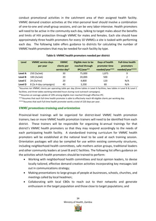 Vmmc Work Plan Example Zambia VMMC Operational plan | PDF