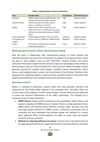 Vmmc Work Plan Example Zambia VMMC Operational plan | PDF