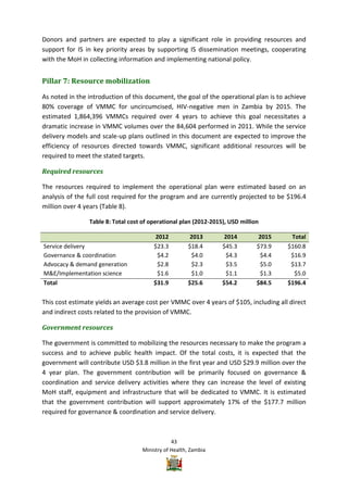 Vmmc Work Plan Example Zambia VMMC Operational plan | PDF