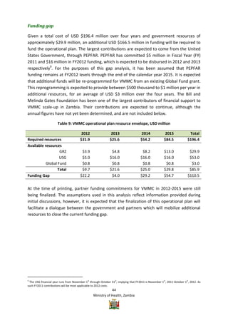 Vmmc Work Plan Example Zambia VMMC Operational plan | PDF