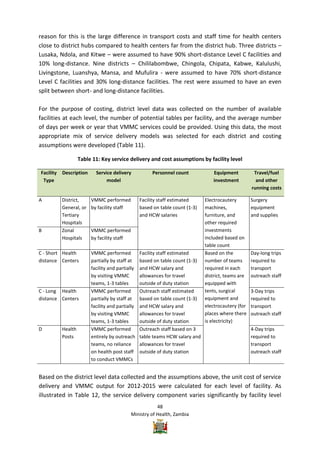 Vmmc Work Plan Example Zambia VMMC Operational plan | PDF