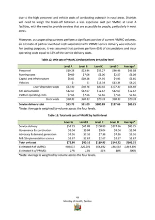 Vmmc Work Plan Example Zambia VMMC Operational plan | PDF