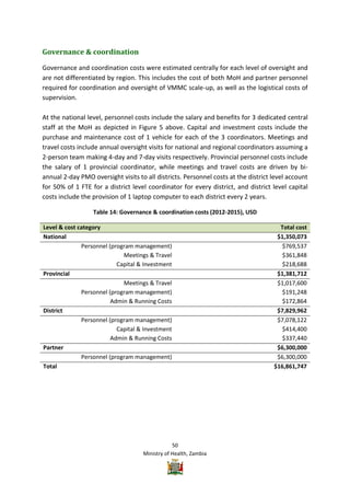 Vmmc Work Plan Example Zambia VMMC Operational plan | PDF