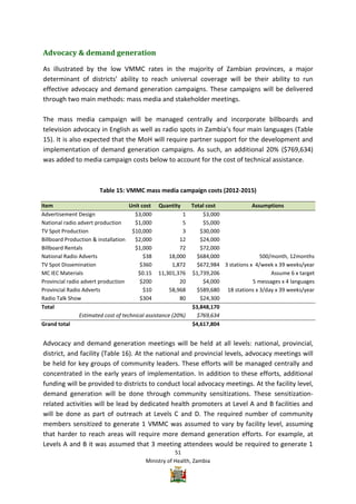 Vmmc Work Plan Example Zambia VMMC Operational plan | PDF