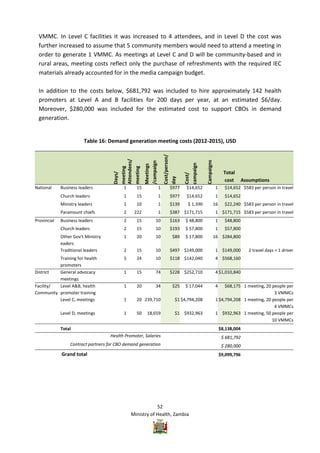 Vmmc Work Plan Example Zambia VMMC Operational plan | PDF