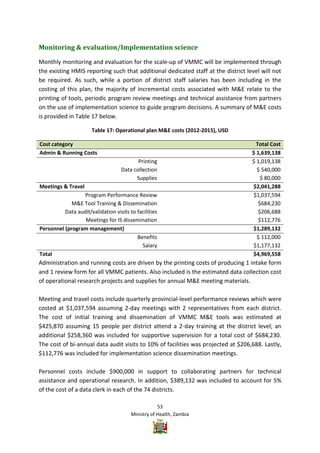 Vmmc Work Plan Example Zambia VMMC Operational plan | PDF