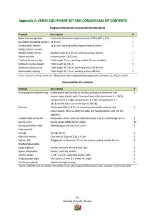Vmmc Work Plan Example Zambia VMMC Operational plan | PDF