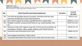 MATATAG-Curriculum-English-7-Competency.pptx