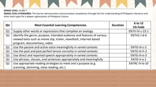 MATATAG-Curriculum-English-7-Competency.pptx