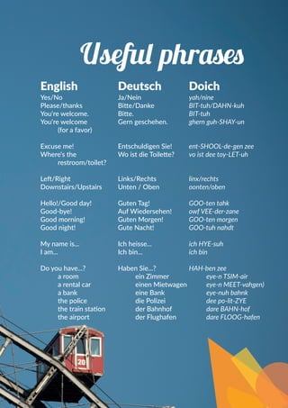 Useful phrases
English	
Yes/No	
Please/thanks	
You‘re welcome.	
You‘re welcome
	 (for a favor)	
Excuse me!	
Where‘s the
	restroom/toilet?
	
Left/Right	
Downstairs/Upstairs
	
Hello!/Good day!	
Good-bye!	
Good morning!	
Good night!
	
My name is...	
I am...	
Do you have...?	
	 a room	
	 a rental car	
	 a bank	
	 the police	
	 the train station	
	 the airport	
Deutsch
Ja/Nein
Bitte/Danke
Bitte.
Gern geschehen.
Entschuldigen Sie!
Wo ist die Toilette?
Links/Rechts
Unten / Oben
Guten Tag!
Auf Wiedersehen!
Guten Morgen!
Gute Nacht!
Ich heisse...
Ich bin...
Haben Sie...? 	
	 ein Zimmer 	
	 einen Mietwagen
	 eine Bank
	 die Polizei
	 der Bahnhof
	 der Flughafen
Doich
yah/nine
BIT-tuh/DAHN-kuh
BIT-tuh
ghern guh-SHAY-un
ent-SHOOL-de-gen zee
vo ist dee toy-LET-uh
linx/rechts
oonten/oben
GOO-ten tahk
owf VEE-der-zane
GOO-ten morgen
GOO-tuh nahdt
ich HYE-suh
ich bin
HAH-ben zee
	 eye-n TSIM-air
	 eye-n MEET-vahgen)
	 eye-nuh bahnk
	 dee po-lit-ZYE
	 dare BAHN-hof
	 dare FLOOG-hafen
	
 