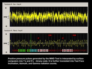 Positive pressure pulses generated by the MWD Tool is interpreted by surface
computers into 1’s and 0’s - binary code. It is further translated into Tool Face
Inclination, Azimuth, and Gamma radiation counts.
 