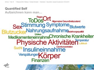 Quantified Self
Aufzeichnen kann man…
DLR.de • Folie 19 > Wissenschaft im Rathaus > Andreas Schreiber • Telemedizin - Gesundheit, messbar für jedermann> 23.02.2015
ToDos
Medikamenteneinnahme
Finanzen
Chronische Krankheiten
Wolken
Ort
Sex
Regen
AllgemeinerGesundheitszustand
Beziehungsqualität
Physische Aktivitäten
Körper
Ozonkonzentration
Blutzucker
Sucht
StimmungSymptomeBlutwerte
Nahrungsaufnahme
Insulineinnahme
Verspätungen
Temperatur
Luftdruck
 