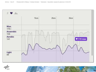 DLR.de • Folie 37 > Wissenschaft im Rathaus > Andreas Schreiber • Telemedizin - Gesundheit, messbar für jedermann> 23.02.2015
 