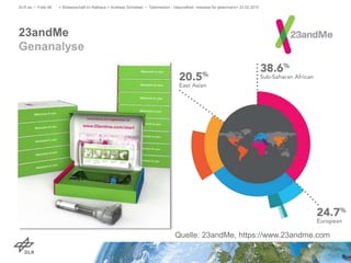 23andMe
Genanalyse
DLR.de • Folie 46 > Wissenschaft im Rathaus > Andreas Schreiber • Telemedizin - Gesundheit, messbar für jedermann> 23.02.2015
Quelle: 23andMe, https://www.23andme.com
 