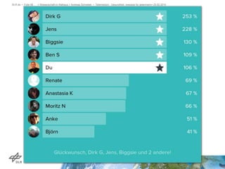 DLR.de • Folie 56 > Wissenschaft im Rathaus > Andreas Schreiber • Telemedizin - Gesundheit, messbar für jedermann> 23.02.2015
 