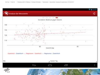 DLR.de • Folie 64 > Wissenschaft im Rathaus > Andreas Schreiber • Telemedizin - Gesundheit, messbar für jedermann> 23.02.2015
 