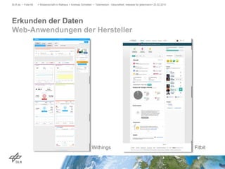 Erkunden der Daten
Web-Anwendungen der Hersteller
DLR.de • Folie 65 > Wissenschaft im Rathaus > Andreas Schreiber • Telemedizin - Gesundheit, messbar für jedermann> 23.02.2015
Withings Fitbit
 