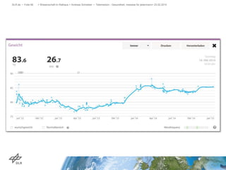DLR.de • Folie 66 > Wissenschaft im Rathaus > Andreas Schreiber • Telemedizin - Gesundheit, messbar für jedermann> 23.02.2015
 