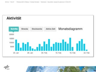 DLR.de • Folie 67 > Wissenschaft im Rathaus > Andreas Schreiber • Telemedizin - Gesundheit, messbar für jedermann> 23.02.2015
 