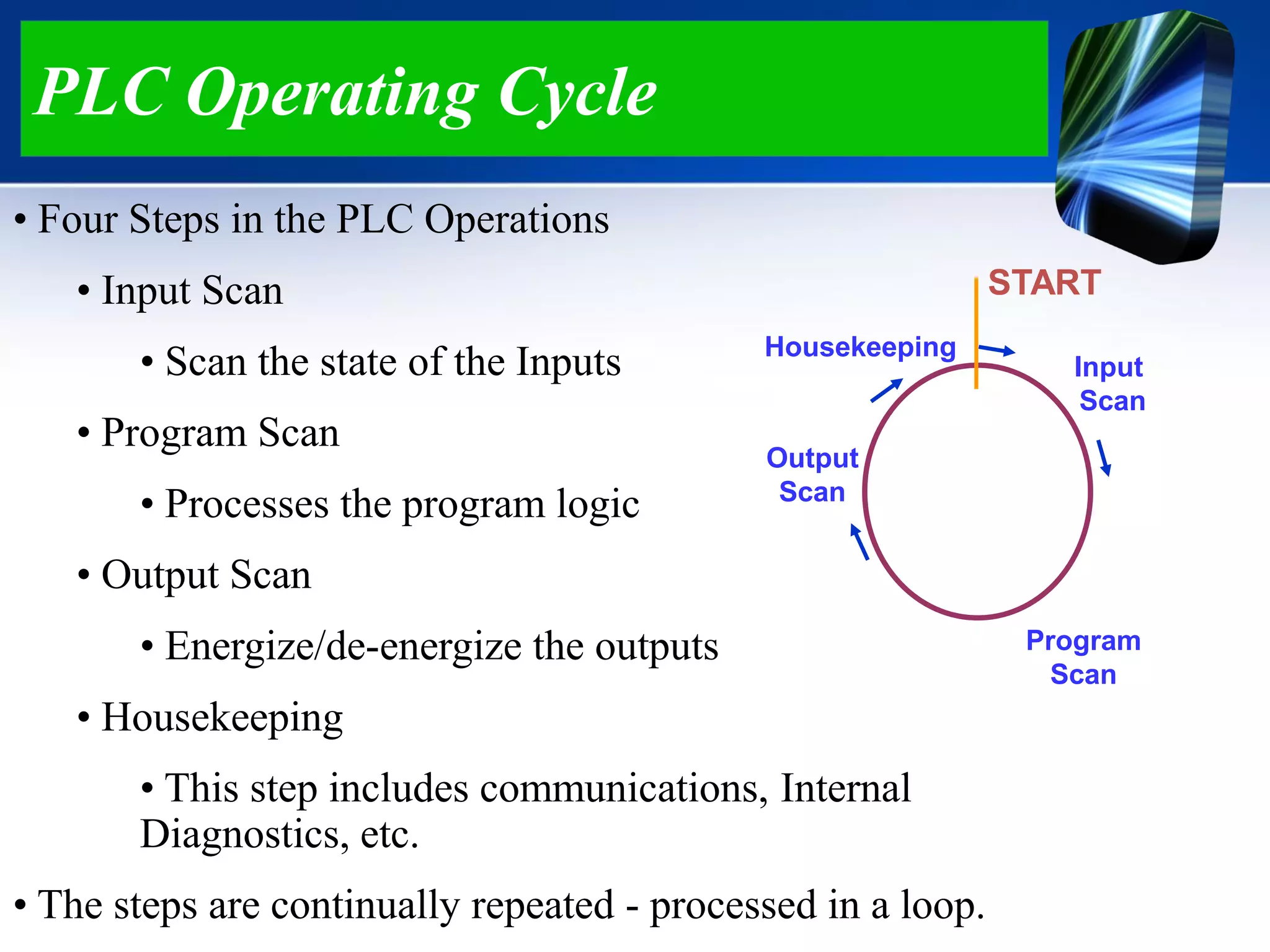 PLC Operating Cycle
• Four Steps in the PLC Operations
• Input Scan
• Scan the state of the Inputs
• Program Scan
• Processes the program logic
• Output Scan
• Energize/de-energize the outputs
• Housekeeping
• This step includes communications, Internal
Diagnostics, etc.
• The steps are continually repeated - processed in a loop.
START
Input
Scan
Program
Scan
Housekeeping
Output
Scan
 