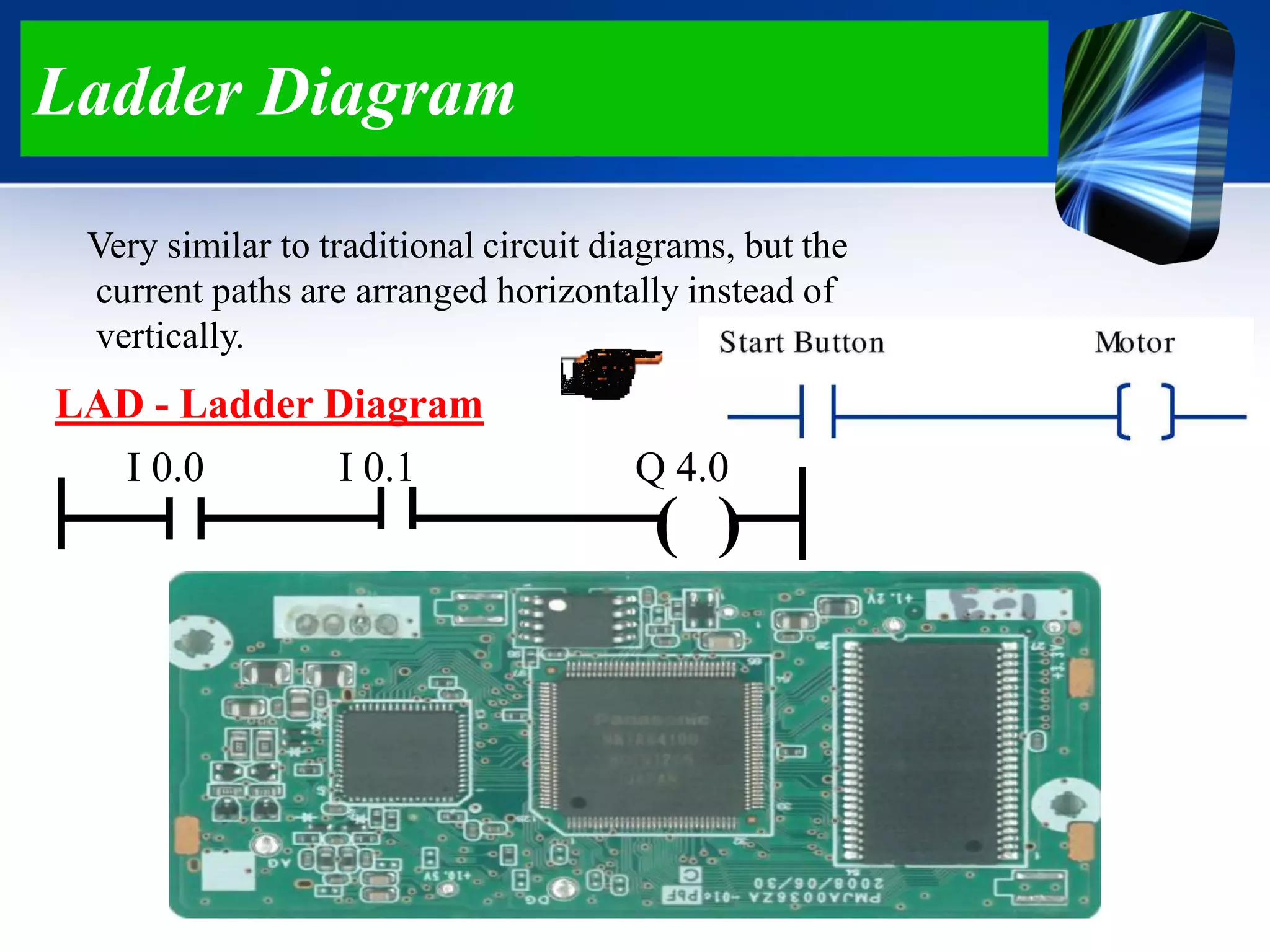 Ladder Diagram
Very similar to traditional circuit diagrams, but the
current paths are arranged horizontally instead of
vertically.
LAD - Ladder Diagram
( )
I 0.0 I 0.1 Q 4.0
 