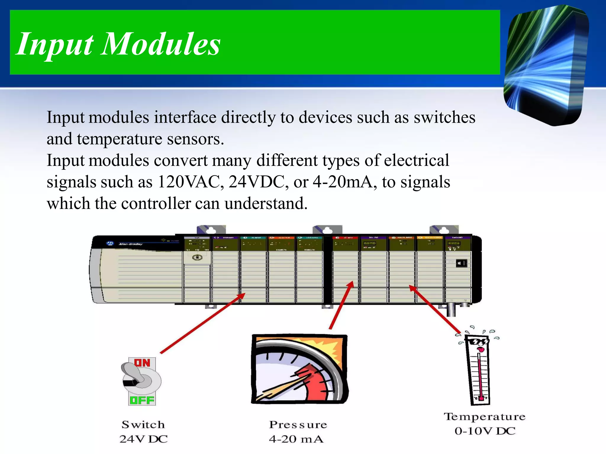 Input Modules
Input modules interface directly to devices such as switches
and temperature sensors.
Input modules convert many different types of electrical
signals such as 120VAC, 24VDC, or 4-20mA, to signals
which the controller can understand.
 