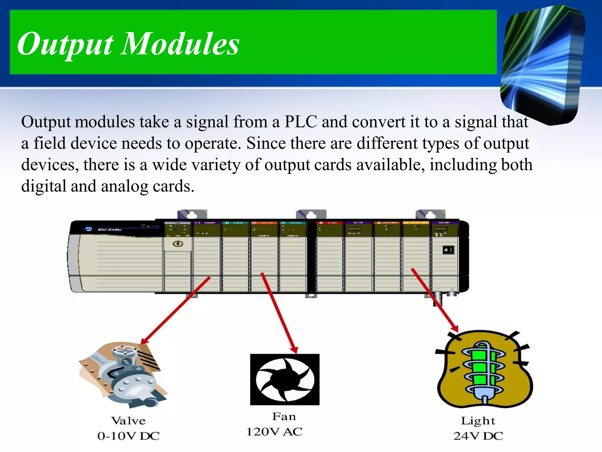 Output Modules
Output modules take a signal from a PLC and convert it to a signal that
a field device needs to operate. Since there are different types of output
devices, there is a wide variety of output cards available, including both
digital and analog cards.
 