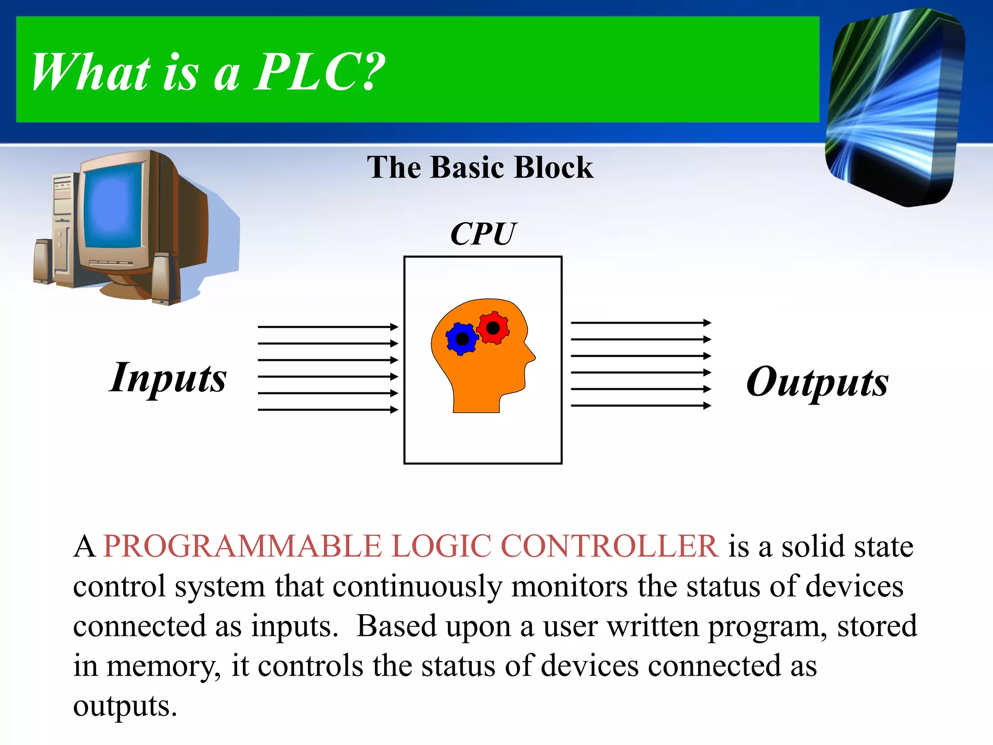 What is a PLC?
Inputs Outputs
The Basic Block
A PROGRAMMABLE LOGIC CONTROLLER is a solid state
control system that continuously monitors the status of devices
connected as inputs. Based upon a user written program, stored
in memory, it controls the status of devices connected as
outputs.
CPU
 