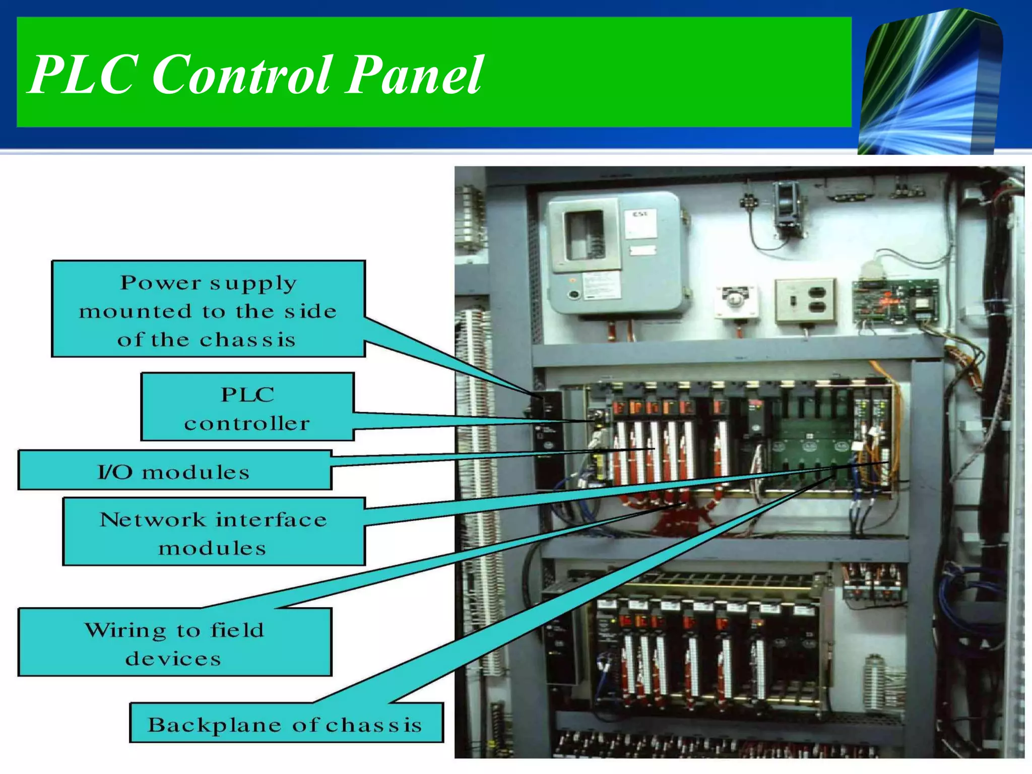 PLC Control Panel
 