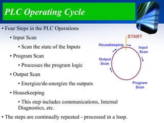 PLC Operating Cycle
• Four Steps in the PLC Operations
• Input Scan
• Scan the state of the Inputs
• Program Scan
• Processes the program logic
• Output Scan
• Energize/de-energize the outputs
• Housekeeping
• This step includes communications, Internal
Diagnostics, etc.
• The steps are continually repeated - processed in a loop.
START
Input
Scan
Program
Scan
Housekeeping
Output
Scan
 
