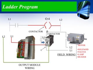 Ladder Program
N.O
C
L2 L1
L1
L2
OUTPUT MODULE
WIRING
MOTOR
CONTACTOR
FIELD WIRING
•SOLENOID
•VALVES
•LAMP
•BUZZER
O:4
0CONTACTOR
L1 L2
 