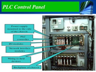 PLC Control Panel
 