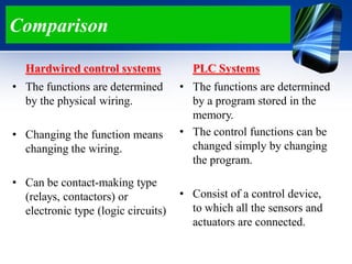 Comparison
Hardwired control systems
• The functions are determined
by the physical wiring.
• Changing the function means
changing the wiring.
• Can be contact-making type
(relays, contactors) or
electronic type (logic circuits)
PLC Systems
• The functions are determined
by a program stored in the
memory.
• The control functions can be
changed simply by changing
the program.
• Consist of a control device,
to which all the sensors and
actuators are connected.
 