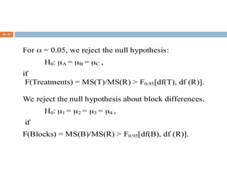 Comprehensive Guide to Randomized Complete Block Design (RCBD) in ...