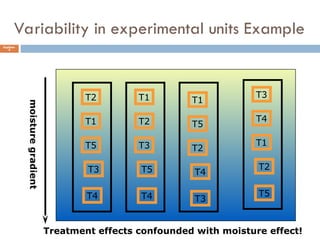 Comprehensive Guide to Randomized Complete Block Design (RCBD) in ...