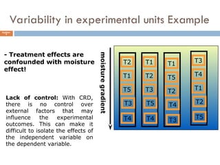 Comprehensive Guide to Randomized Complete Block Design (RCBD) in ...