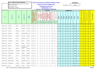 Φορέας : ΠΕΡΙΦΕΡΕΙΑ ΚΕΝΤΡΙΚΗΣ ΜΑΚΕ ΟΝΙΑΣ                                                                ΠΡΟΣΛΗΨΗ ΠΡΟΣ ΠΙΚΟΥ ΜΕ ΣΥΜΒΑΣΗ ΟΡΙΣΜΕΝΟΥ ΧΡΟΝΟΥ                                                                                                                                                                                                                                                                                                                       Ανακοίνωση :
                   Υπηρεσία : ΤΜΗΜΑ ΑΣΤΙΚΗΣ ΚΑΤΑΣΤΑΣΗΣ & ΑΛΛΟ ΑΠ Ν &
                   ΜΕΤΑΝΑΣΤΕΥΣΗΣ ΚΙΛΚΙΣ                                                                                                                                                                                         ΠΙΝΑΚΑΣ ΚΑΤΑΤΑΞΗΣ & ΒΑΘΜΟΛΟΓΙΑΣ
                                                                                                                                                                                                                                                                                                                                                                                                                                                            Υπ' αριθµ. Σ.Ο.Χ. :                      2/2010
                   Έδρα Υπηρεσίας : ΚΙΛΚΙΣ                                                                                                                                                                                                            ΥΠΟΨΗΦΙ Ν ΚΑΤΗΓΟΡΙΑΣ                                                                                                       Ε
                    ιάρκεια Σύµβασης : 8 ΜΗΝΕΣ                                                                                                                                                                                                                Κ                   ΙΚΟΣ ΘΕΣΗΣ : 707
                                                                                                                                                                                                Ειδικότητα :                                                             Ε ΙΟΙΚΗΤΙΚ Ν ΓΡΑΜΜΑΤΕ Ν




                                                                                                                                                                                                                                                                                                                                                                                                                                                                                                                          sort Κ ΛΥΜΑ 3ΜΗΝΟΥ Π. . 164/2004 άρθρο 5
                                                                                                                                                                                                                                                                                                            ΚΡΙΤΗΡΙΑ                                                                                                                                                   ΒΑΘΜΟΛΟΓΙΑ




                                                                                             Κ ΛΥΜΑ 3ΜΗΝΟΥ Π. . 164/2004 άρθρο 5




                                                                                                                                                                                         ΚΥΡΙΑ ΠΡΟΣΟΝΤΑ(1) / ΣΕΙΡΑ ΕΠΙΚΟΥΡΙΑΣ




                                                                                                                                                                                                                                                                                                                                                                                                                                                                                                                                                                     sort Κ ΛΥΜΑ 8ΜΗΝΗΣ ΑΠΑΣΧΟΛΗΣΗΣ




                                                                                                                                                                                                                                                                                                                                                                                                                                                                                                                                                                                                                                 sort ΚΥΡΙΟΣ η ΕΠΙΚΟΥΡΙΚΟΣ ΠΙΝΑΚΑΣ
                                                                                                                                   Κ ΛΥΜΑ 8ΜΗΝΗΣ ΑΠΑΣΧΟΛΗΣΗΣ




                                                                                                                                                                                                                                                                         ΟΙΚΟΓΕΝΕΙΑΣ (αρ. τέκνων)




                                                                                                                                                                                                                                                                                                                                                     ΟΙΚΟΓΕΝΕΙΑΣ (αρ. τέκνων)


                                                                                                                                                                                                                                                                                                                                                                                     ΒΑΘΜΟΣ ΒΑΣΙΚΟΥ ΤΙΤΛΟΥ
                                                                                                                                                                                                                                                                                                                               ΓΟΝΕΑΣ ΜΟΝΟΓΟΝΕΙΚΗΣ
                                                                                                                                                                                                                                                                                                    (αριθµ. ανήλικων τέκνων)




                                                                                                                                                                                                                                                                                                                                                      ΤΕΚΝΟ ΜΟΝΟΓΟΝΕΙΚΗΣ




                                                                                                                                                                                                                                                                                                                                                                                                                                                                                                                                                                                                      sort ΒΑΘΜΟΣ ΕΝΤΟΠΙΟΤΗΤΑΣ
                                                                                                                                                                                                                                                                           ΤΕΚΝΟ ΠΟΛΥΤΕΚΝΗΣ




                                                                                                                                                                                                                                                                                                                                                                                                                  ΕΜΠΕΙΡΙΑ (σε µήνες)
                                                                                                                                                               ΒΑΘΜΟΣ ΕΝΤΟΠΙΟΤΗΤΑΣ




                                                                                                                                                                                                                                    ΧΡΟΝΟΣ ΑΝΕΡΓΙΑΣ




                                                                                                                                                                                                                                                                                                                                                                                                                                                                                                                                                                                                                                                                         Ν
                                                                                                                                                                                                                                                                                                        ΑΝΗΛΙΚΑ ΤΕΚΝΑ
                                                                ΟΝΟΜΑ ΠΑΤΡΟΣ




                                                                                                                                                                                                                                                       (αριθµ. τέκνων)




                                                                                                                                                                                                                                                                                                                                   (αριθµ. τέκνων)
                                                                                                                                                                                                                                                        ΠΟΛΥΤΕΚΝΟΣ




                                                                                                                                                                                                                                                                                                                                    ΟΙΚΟΓΕΝΕΙΑΣ
                                                                                                                                                                                                                                       (σε µήνες)




                                                                                                                                                                                                                                                                                                                                                                                                                                                                                                                                                                                                                                                                         sort ΣΥΝΟΛΟ ΜΟΝΑ
                               ΕΠ ΝΥΜΟ




                                                                                   ΤΑΥΤΟΤ.
                                                   ΟΝΟΜΑ




                                                                                   ΑΡΙΘΜ.




                                                                                                                                                                                                                                                                                                                                                                                                                                        ΜΟΝΑ ΕΣ



                                                                                                                                                                                                                                                                                                                                                                                                                                                  ΜΟΝΑ ΕΣ



                                                                                                                                                                                                                                                                                                                                                                                                                                                             ΜΟΝΑ ΕΣ



                                                                                                                                                                                                                                                                                                                                                                                                                                                                       ΜΟΝΑ ΕΣ


                                                                                                                                                                                                                                                                                                                                                                                                                                                                                 ΜΟΝΑ ΕΣ



                                                                                                                                                                                                                                                                                                                                                                                                                                                                                           ΜΟΝΑ ΕΣ



                                                                                                                                                                                                                                                                                                                                                                                                                                                                                                      ΜΟΝΑ ΕΣ




                                                                                                                                                                                                                                                                                                                                                                                                                                                                                                                ΜΟΝΑ ΕΣ
        Α.Μ.




                                                                                                                                                                                                                                                                                                                                                                                                                                                                (3)



                                                                                                                                                                                                                                                                                                                                                                                                                                                                          (4)


                                                                                                                                                                                                                                                                                                                                                                                                                                                                                    (5)



                                                                                                                                                                                                                                                                                                                                                                                                                                                                                              (6)



                                                                                                                                                                                                                                                                                                                                                                                                                                                                                                         (7)
                                                                                                                                                                                                                                                                                                                                                                                                                                          (1)



                                                                                                                                                                                                                                                                                                                                                                                                                                                    (2)




                                                                                                                                                                                                                                                                                                                                                                                                                                                                                                                  (8)
                                                                                                                                                                                                                                     (1)                   (2) (3)                                      (4)                        (5)                   (6)                         (7)                          (8)


13592/2-12-2010    ΣΩΤΗΡΙΟΥ              ΕΛΕΝΗ             ΔΗΜΗΤΡΙΟΣ           ΑΑ 231569     Ο Ο Β                                                                                   1                                          9                      0                 0                          0                          0                     0                          16,3                         0                          575         0          0         0         0         0       326,00       0         Ο                                          Ο                                Β                              1                                 901,00


14255/07-12-2010   ΚΟΑΣΙΔΟΥ              ΜΑΡΙΑ             ΔΗΜΗΤΡΙΟΣ           ΑΒ 735306     Ο Ο Β                                                                                   1                                          8                      0                 0                          0                          0                     0                          19,17                        0                          500         0          0         0         0         0       383,40       0         Ο                                          Ο                                Β                              1                                 883,40


14249/07.12.2010   ΛΑΝΑΡΑ                ΣΟΥΛΤΑΝΑ          ΓΕΩΡΓΙΟΣ            ΑΗ 333473     Ο Ο Β                                                                                   1                                          4                      0                 0                          2                          0                     0                          18,6                         30                         200         0          0        60         0         0       372,00     210         Ο                                          Ο                                Β                              1                                 842,00


14381/8-12-2010    ΜΠΑΚΑΚΟΥ              ΟΥΡΑΝΙΑ           ΚΩΝΣΤΑΝΤΙΝΟΣ ΑΕ 176316            Ο Ο Β                                                                                   1                                          0                      0                 0                          0                          0                     0                          18,55                        84                           0         0          0         0         0         0       371,00     420         Ο                                          Ο                                Β                              1                                 791,00


12785/25-11-2010   ΕΥΑΓΓΕΛΟΥ             ΔΗΜΗΤΡΑ           ΕΥΑΓΓΕΛΟΣ           ΑΙ 186083     Ο Ο Β                                                                                   1                                          3                      0                 0                          0                          0                     0                          17,6                         83                           0         0          0         0         0         0       352,00     420         Ο                                          Ο                                Β                              1                                 772,00


13218/01-12-2010   ΠΑΠΟΥΛΙΑ              ΑΡΓΥΡΩ            ΘΕΟΔΩΡΟΣ            Ρ715772       Ο Ο Β                                                                                   1                                          0                      0                 0                          0                          0                     0                          18,18                        56                           0         0          0         0         0         0       363,60     392         Ο                                          Ο                                Β                              1                                 755,60


13939/6-12-2010    ΓΑΒΡΙΗΛΙΔΟΥ           ΕΥΤΥΧΙΑ           ΜΙΧΑΗΛ              Φ 167610      Ο Ο Β                                                                                   1                                          0                      0                 0                          0                          0                     0                          19,58                        43                           0         0          0         0         0         0       391,60     301         Ο                                          Ο                                Β                              1                                 692,60


13810/3-12-2010    ΡΟΔΙΤΟΥ               ΚΥΡΙΑΚΗ           ΜΙΧΑΗΛ              Σ 344122      Ο Ο Β                                                                                   1                                          4                      0                 0                          0                          0                     0                          19,6                         11                         200         0          0         0         0         0       392,00      77         Ο                                          Ο                                Β                              1                                 669,00


12980/29.11.2010   ΜΑΡΚΟΥ                ΠΑΝΩΡΑΙΑ          ΔΗΜΗΤΡΙΟΣ           Ξ 689640      Ο Ο Β                                                                                   1                                          5                      0                 0                          2                          0                     0                          16,1                         0                          275         0          0        60         0         0       322,00       0         Ο                                          Ο                                Β                              1                                 657,00

                                                           ΚΩΝΣΤΑΝΤΙΝΟΣ
13770/3-12-2010    ΣΑΜΑΡΑ                ΚΟΡΝΗΛΙΑ          ΗΛΙΑΣ        ΑΗ825418             Ο Ο Β                                                                                   1                                          5                      0                 0                          0                          0                     0                          14,9                         9                          275         0          0         0         0         0       298,00      63         Ο                                          Ο                                Β                              1                                 636,00


13115/30-11-2010   ΑΡΓΥΡΟΠΟΥΛΟΣ          ΠΑΝΑΓΙΩΤΗΣ        ΘΕΟΔΩΡΟΣ            ΑΕ642282      Ο Ο Β                                                                                   1                                          0                      0                 0                          0                          0                     0                          18,4                         36                           0         0          0         0         0         0       368,00     252         Ο                                          Ο                                Β                              1                                 620,00


14030/7-12-2010    ΤΣΙΟΥΤΣΙΟΥΛΙΚΛΗ       ΣΤΥΛΙΑΝΗ          ΙΩΑΝΝΗΣ             ΑΖ 840498     Ο Ο Β                                                                                   1                                          0                      0                 0                          1                          0                     0                          16,81                        35                           0         0          0        30         0         0       336,20     245         Ο                                          Ο                                Β                              1                                 611,20


12897/26.11.2010   ΜΟΚΑΡΙΚΑ              ΣΤΕΛΛΑ            ΚΩΝΣΤΑΝΤΙΝΟΣ Π 409506             Ο Ο Β                                                                                   1                                          0                      0                 0                          0                          0                     0                          15,11                        42                           0         0          0         0         0         0       302,20     294         Ο                                          Ο                                Β                              1                                 596,20


13830/3-12-2010    ΚΟΥΝΤΟΥΡΙΔΟΥ          ΝΙΚΗ              ΕΥΘΥΜΙΟΣ            Χ 740143      Ο Ο Β                                                                                   1                                          5                      0                 0                          0                          0                     0                          15,6                         0                          275         0          0         0         0         0       312,00       0         Ο                                          Ο                                Β                              1                                 587,00


13734/03-12-2010   ΔΕΪΡΜΕΝΤΖΟΓΛΟΥ        ΙΩΑΝΝΗΣ           ΔΗΜΟΣΘΕΝΗΣ Ξ 513572               Ο Ο Β                                                                                   1                                          0                      0                 0                          0                          0                     0                          15,91                        37                           0         0          0         0         0         0       318,20     259         Ο                                          Ο                                Β                              1                                 577,20


12935/26-11-2010   ΠΑΠΑΘΑΝΑΣΙΟΥ          ΣΤΑΜΑΤΙΑ          ΓΕΩΡΓΙΟΣ            ΑΕ 686980     Ο Ο Β                                                                                   1                                          0                      0                 0                          0                          0                     0                          14,45                        38                           0         0          0         0         0         0       289,00     266         Ο                                          Ο                                Β                              1                                 555,00


12840/25-11-2010   ΓΙΩΡΑΣ                ΑΘΑΝΑΣΙΟΣ         ΙΩΑΝΝΗΣ             ΑΗ 805197     Ο Ο Β                                                                                   1                                          0                      0                 0                          0                          0                     0                          14                           38                           0         0          0         0         0         0       280,00     266         Ο                                          Ο                                Β                              1                                 546,00

               ΑΣΕΠ : Πίνακας κατάταξης υποψηφίων ορισµένου χρόνου                                                                                                                                                                                                                                                                                                                                                                                                                                                                                                                                                                                                   4 από 6
 