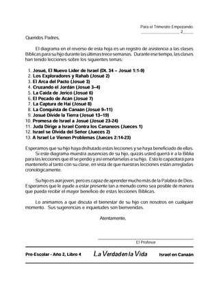 Queridos Padres,
Para el Trimestre Empezando:
___________________ 2______
El diagrama en el reverso de esta hoja es un registro de asistencia a las clases
Bíblicas para su hijo durante las últimastrece semanas. Durante ese tiempo, las clases
han tenido lecciones sobre los siguientes temas:
1. Josué, El Nuevo Líder de Israel (Dt. 34 - Josué 1:1-9)
2. Los Exploradores y Rahab (Josué 2)
3. El Arca del Pacto (Josué 3)
4. Cruzando el Jordán (Josué 3-4)
5. La Caída de Jericó (Josué 6)
6. El Pecado de Acán (Josué 7)
7. La Captura de Hai (Josué 8)
8. La Conquista de Canaán (Josué 9-11)
9. Josué Divide la Tierra (Josué 13-19)
10. Promesa de Israel a Josué (Josué 23-24)
11. Judá Dirige a Israel Contra los Cananeos (Jueces 1)
12. Israel se Olvida del Señor (Jueces 2)
13. A Israel Le Vienen Problemas (Jueces 2:14-23)
Esperamos que su hijo haya disfrutado estas lecciones y se haya beneficiado de ellas.
Si este diagrama muestra ausencias de su hijo, quizás usted querrá ir a la Biblia
para las lecciones que él se perdió y así enseñarselas a su hijo. Esto lo capacitará para
mantenerlo al tanto con su clase, en vista de que nuestras lecciones están arregladas
cronológicamente.
Su hijo es aúnjoven, pero es capaz de aprender mucho más de la Palabra de Dios.
Esperamos que le ayude a estar presente tan a menudo como sea posible de manera
que pueda recibir el mayor beneficio de estas lecciones Bíblicas.
Lo animamos a que discuta el bienestar de su hijo con nosotros en cualquier
momento. Sus sugerencias e inquietudes son bienvenidas.
Atentamente,
El Profesor
Pre-Escolar - Año 2, Libro 4 La Verdadenla Vida Israel en Canaán
 