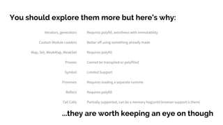 You should explore them more but here’s why:
Iterators, generators
Custom Module Loaders
Map, Set, WeakMap, WeakSet
Proxies
Symbol
Promises
Reflect
Tail Calls
Requires polyfill, weirdness with immutability
Better off using something already made
Requires polyfill
Cannot be transpiled or polyfilled
Limited Support
Requires loading a separate runtime
Requires polyfill
Partially supported, can be a memory hog(until browser support is there)
...they are worth keeping an eye on though
 