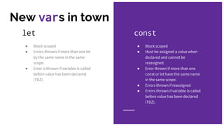 let
● Block scoped
● Errors thrown if more than one let
by the same name in the same
scope.
● Error is thrown if variable is called
before value has been declared
(TDZ).
const
● Block scoped
● Must be assigned a value when
declared and cannot be
reassigned.
● Error thrown if more than one
const or let have the same name
in the same scope.
● Errors thrown if reassigned
● Errors thrown if variable is called
before value has been declared
(TDZ).
New vars in town
 