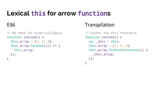 ES6
// No need for bind/call/apply
function iterate() {
this.array = [1, 2, 3];
this.array.forEach((i) => {
this.array;
});
}
Lexical this for arrow functions
Transpilation
// Caches the this reference
function iterate() {
var _this = this;
this.array = [1, 2, 3];
this.array.forEach(function(i) {
_this.array;
});
}
 