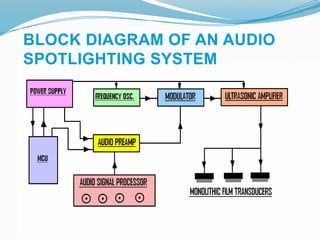 BLOCK DIAGRAM OF AN AUDIO
SPOTLIGHTING SYSTEM
 