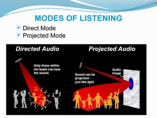 MODES OF LISTENING
 Direct Mode
 Projected Mode
 