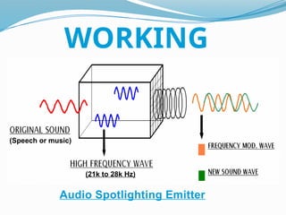 WORKING
Audio Spotlighting Emitter
(21k to 28k Hz)
(Speech or music)
 