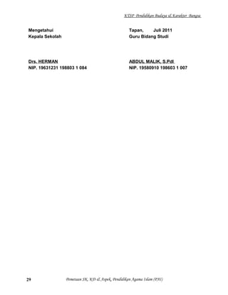 KTSP Pendidikan Budaya & Karakter Bangsa
Mengetahui
Kepala Sekolah
Drs. HERMAN
NIP. 19631231 198803 1 084
Tapan, Juli 2011
Guru Bidang Studi
ABDUL MALIK, S.PdI
NIP. 19580910 198603 1 007
Pemetaan SK, KD & Aspek, Pendidikan Agama Islam (PAI)29
 