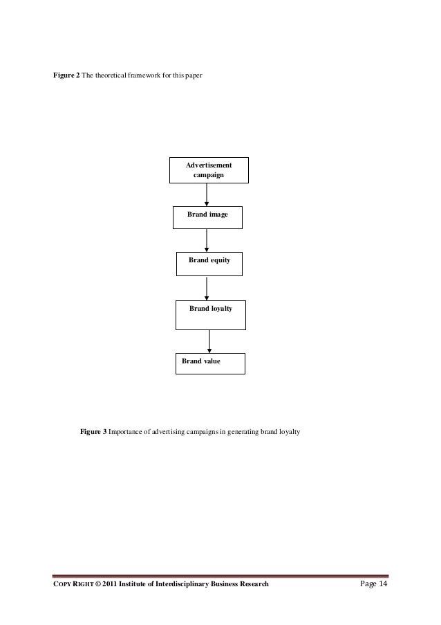 Influences of advertising to consumer attitude towards buying a product