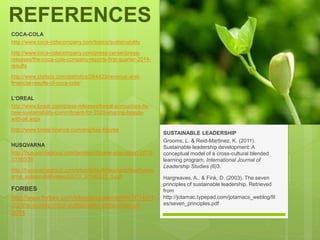 REFERENCES
SUSTAINABLE LEADERSHIP
Grooms, L. & Reid-Martinez, K. (2011).
Sustainable leadership development: A
conceptual model of a cross-cultural blended
learning program. International Journal of
Leadership Studies (6)3.
Hargreaves, A., & Fink, D. (2003). The seven
principles of sustainable leadership. Retrieved
from
http://jotamac.typepad.com/jotamacs_weblog/fil
es/seven_principles.pdf
COCA-COLA
http://www.coca-colacompany.com/topics/sustainability
http://www.coca-colacompany.com/press-center/press-
releases/the-coca-cola-company-reports-first-quarter-2014-
results
http://www.statista.com/statistics/264423/revenue-and-
financial-results-of-coca-cola/
L’OREAL
http://www.loreal.com/press-releases/loreal-announces-its-
new-sustainability-commitment-for-2020-sharing-beauty-
with-all.aspx
http://www.loreal-finance.com/eng/key-figures
HUSQVARNA
http://husqvarnagroup.com/en/reports/year-end-report-2013-
1316509/
http://husqvarnagroup.com/sites/default/files/spot/files/husqv
arna_sustainabilityreport2013_20140423_0.pdf
FORBES
http://www.forbes.com/sites/jacquelynsmith/2014/01
/22/the-worlds-most-sustainable-companies-of-
2014
 