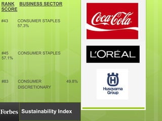 #43 CONSUMER STAPLES
57.3%
RANK BUSINESS SECTOR
SCORE
#45 CONSUMER STAPLES
57.1%
#83 CONSUMER 49.8%
DISCRETIONARY
Sustainability Index
 
